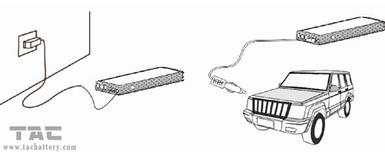 Arrancador del salto del coche de la salida de 2015 lo más tarde posible 4 USB con el martillo y la luz segura