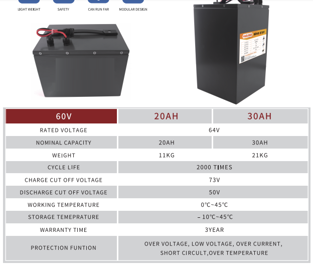 Аккумулятор 48v 20ah Купить
